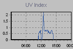 Ultraviolet Graph Thumbnail