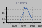 Ultraviolet Graph Thumbnail