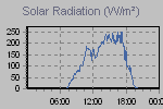 Solar Graph Thumbnail