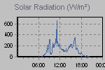 Solar Graph Thumbnail