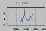 Ultraviolet Graph Thumbnail