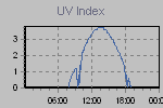 Ultraviolet Graph Thumbnail