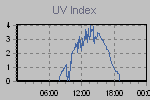 Ultraviolet Graph Thumbnail