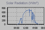 Solar Graph Thumbnail