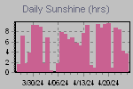 Sunshine Hours Thumbnail