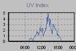 Ultraviolet Graph Thumbnail