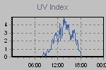 Ultraviolet Graph Thumbnail