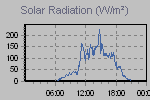 Solar Graph Thumbnail