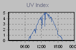 Ultraviolet Graph Thumbnail