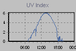 Ultraviolet Graph Thumbnail