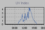 Ultraviolet Graph Thumbnail