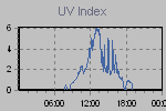 Ultraviolet Graph Thumbnail