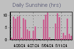 Sunshine Hours Thumbnail