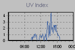Ultraviolet Graph Thumbnail