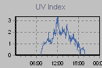 Ultraviolet Graph Thumbnail