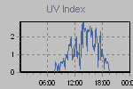 Ultraviolet Graph Thumbnail
