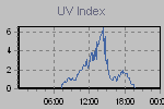 Ultraviolet Graph Thumbnail
