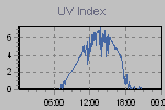 Ultraviolet Graph Thumbnail
