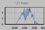 Ultraviolet Graph Thumbnail