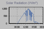 Solar Graph Thumbnail