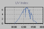 Ultraviolet Graph Thumbnail