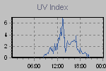 Ultraviolet Graph Thumbnail