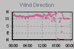 Wind Direction Thumbnail