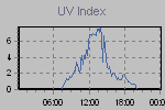 Ultraviolet Graph Thumbnail