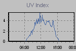 Ultraviolet Graph Thumbnail