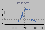 Ultraviolet Graph Thumbnail