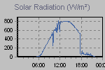 Solar Graph Thumbnail