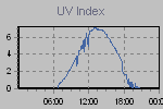 Ultraviolet Graph Thumbnail