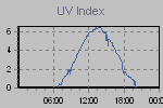 Ultraviolet Graph Thumbnail
