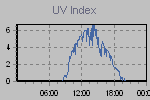Ultraviolet Graph Thumbnail