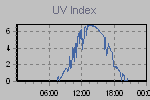 Ultraviolet Graph Thumbnail