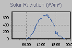 Solar Graph Thumbnail