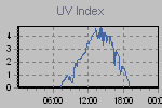 Ultraviolet Graph Thumbnail