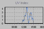 Ultraviolet Graph Thumbnail