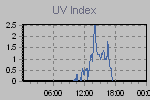 Ultraviolet Graph Thumbnail