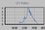 Ultraviolet Graph Thumbnail
