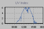Ultraviolet Graph Thumbnail