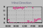 Wind Direction Thumbnail