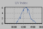 Ultraviolet Graph Thumbnail