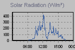 Solar Graph Thumbnail