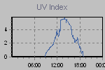 Ultraviolet Graph Thumbnail