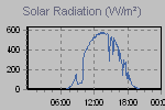 Solar Graph Thumbnail