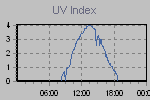 Ultraviolet Graph Thumbnail