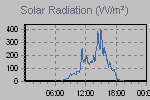 Solar Graph Thumbnail