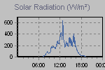 Solar Graph Thumbnail