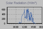 Solar Graph Thumbnail